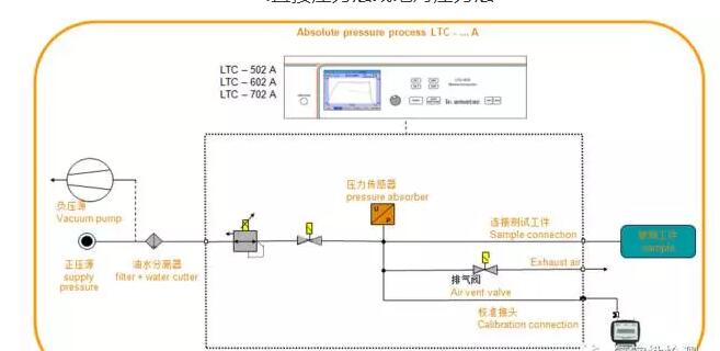 气密性检测设备